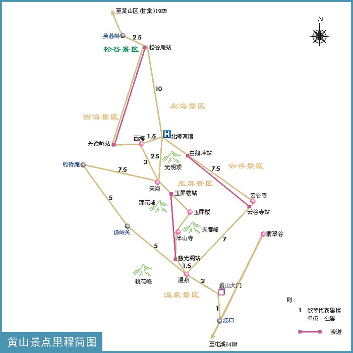 黄山景点交通地图
